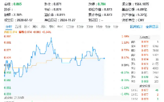 北京、深圳出手，并购重组再迎利好！半导体逆市活跃，电子ETF（515260）盘中涨逾1%