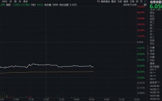 应星控股盘中大跌79% 香港证监会点名公司股权高度集中