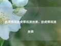 卧虎悍将卧虎悍将演员表，卧虎悍将演员表