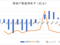 三季度扭亏 保费超去年全年规模 “将帅”齐换后国泰产险未来走向引关注