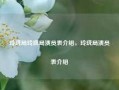 玲珑局玲珑局演员表介绍，玲珑局演员表介绍