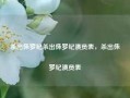 杀出侏罗纪杀出侏罗纪演员表，杀出侏罗纪演员表