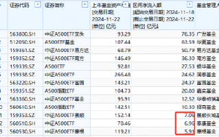 景顺长城中证A500ETF增长乏力：上周资金净流入7.06亿元，位居同类倒数第三