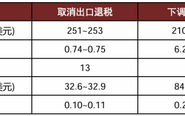 中金宏观 | 减少出口退税，影响几何？