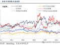 东吴证券：香港市场迎来第二投资时点