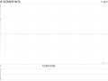 维他奶国际早盘持续上涨逾9% 中期纯利同比增长5%