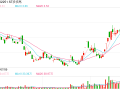 股东大会多项议案获通过 ST步步高将加快门店调改