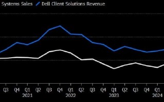 戴尔、惠普个人电脑业务营收均逊于预期 凸显行业复苏停滞